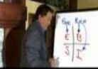 Robert Kiyosaki - Cashflow 202, Rich Dad Poor Dad, Financial Leverage